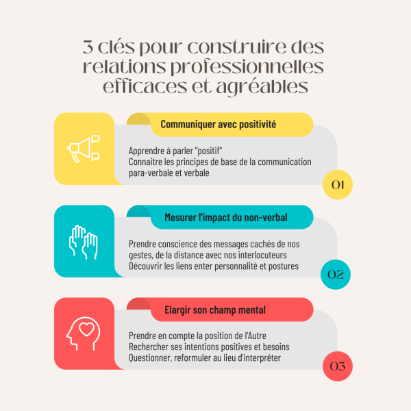 Améliorer ses relations professionnelles à Roanne