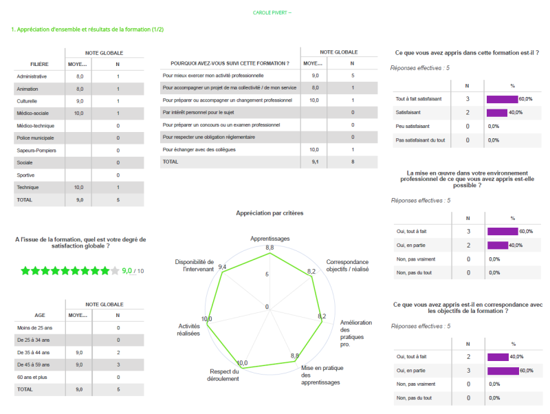 Management opérationnel à  Roanne et ses alentours : la formation qui transforme les dynamiques managériales  avec C3PO Talents